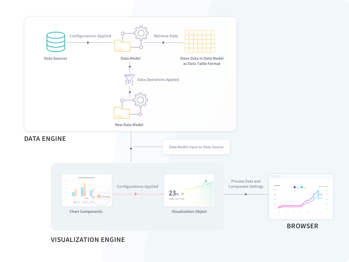 Architecture of FusionCharts.NET