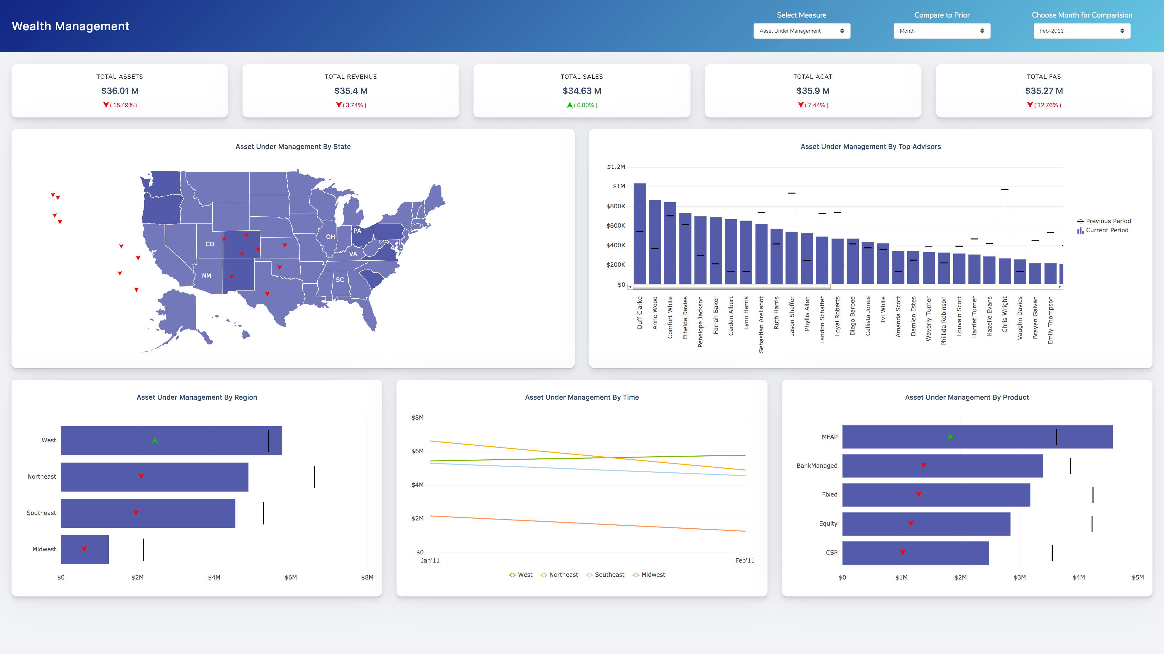 Wealth Dashboard