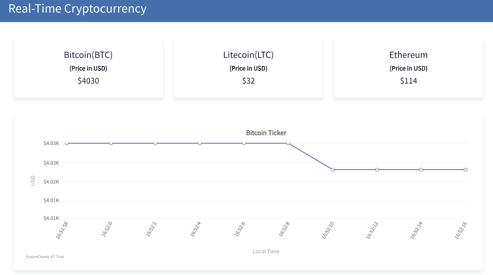 Bitcoin Ticker