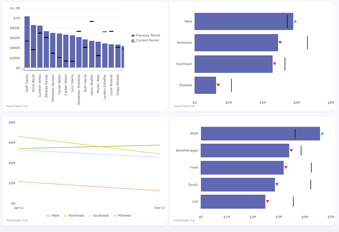 Multiple Charts 