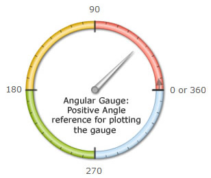 image angular-gauge-angles1