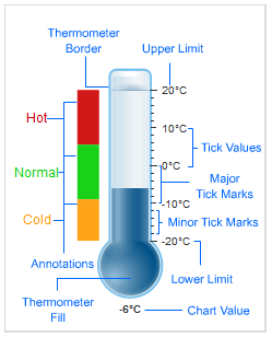 image Thermometer-image
