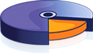 FusionCharts v3.2 logo