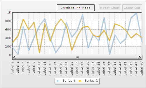 Div interval set to 200