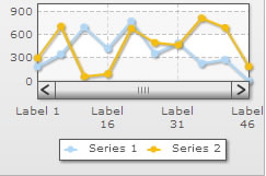 dynamic axis enabled unzoomed view