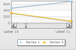 Dynamic axis in zoom view