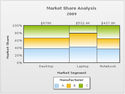 Marimekko Chart without x-axis % labels