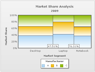 Marimekko Chart - No Sum on top of column