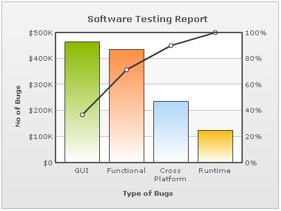 Pareto Chart Example