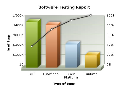 example chart report for a pareto