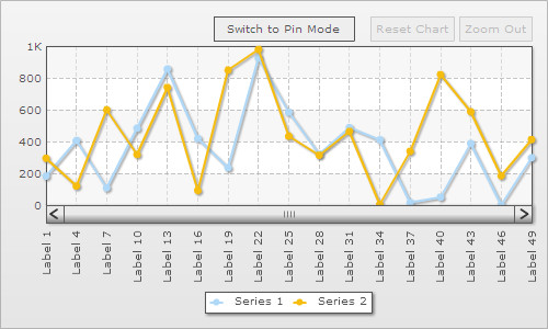 Distance between consecutive data points set to 25 pixels