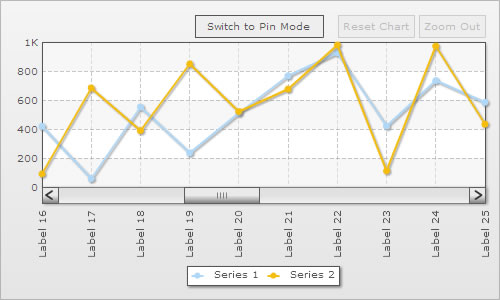 Displaying a preselected range of dataplots at the time of rendering