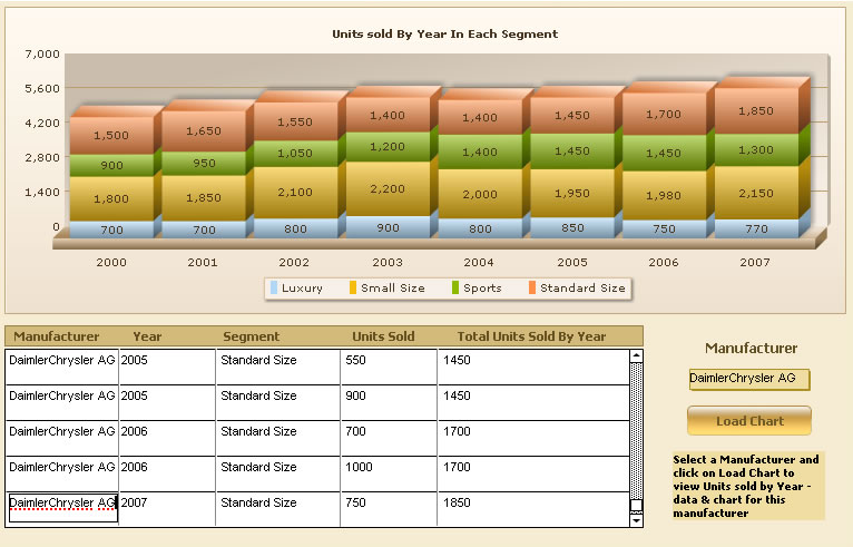 FusionCharts for FileMaker