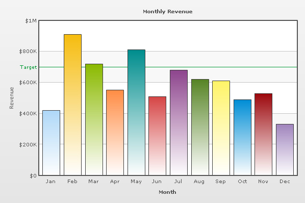 Column 2D chart
