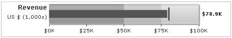Horizontal Bullet Graph
