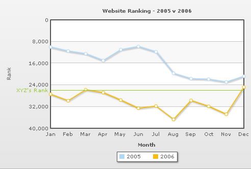 Inverse y-Axis Line 2D chart