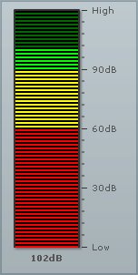 Vertical LED Gauge