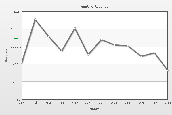 Line 2D chart