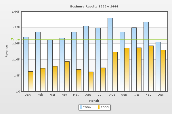Multi-series Column 2D chart