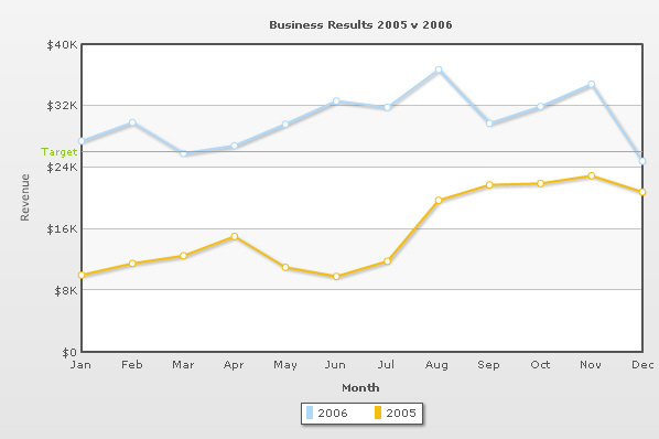 Multi-series Line chart
