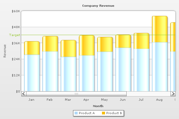 Scroll Stacked Column 2D chart