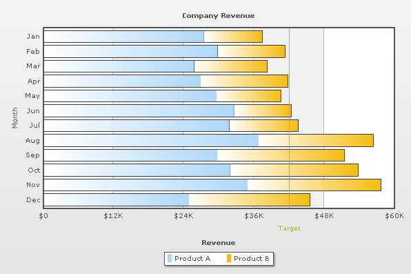 Stacked Bar 2D chart