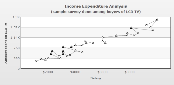 Scatter Chart with a line