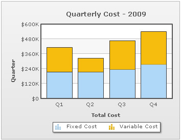 Fixed Cost Chart