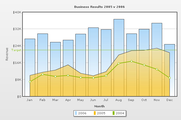 Xml Chart