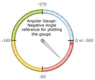Angular-Angle