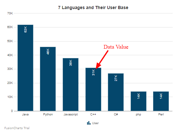 Data Value