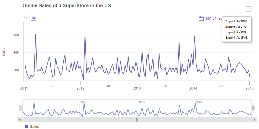 Export Time Series