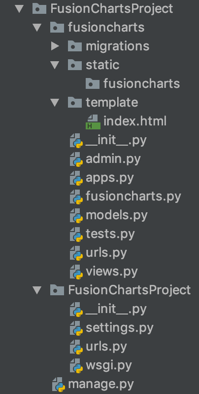 Django Folder Structure