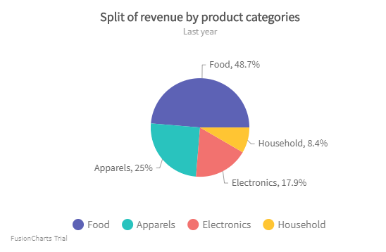 Percent Value on Pie Chart