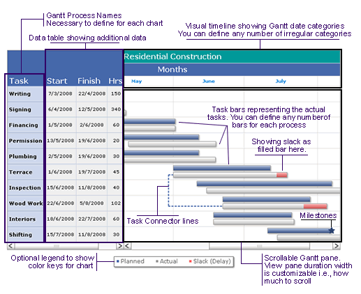 gantt-element-image-1