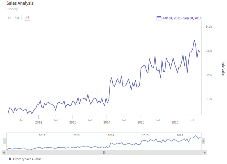 Y-axis