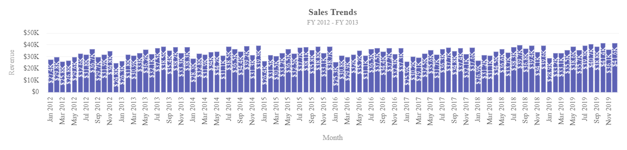 Export Scroll Charts