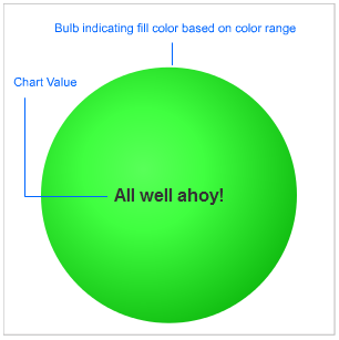 image Bulb gauge - basic elements