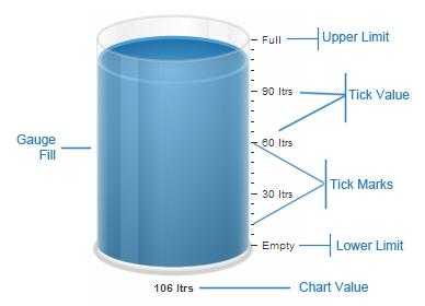 image cylinder-gauge