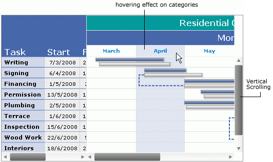 Gantt Chart 2