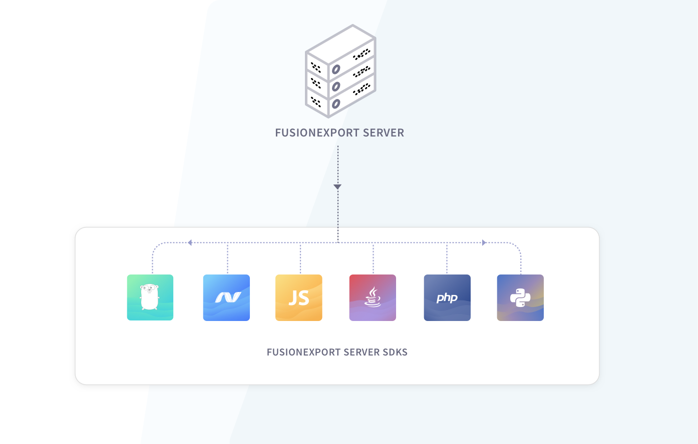 FusionExport Server