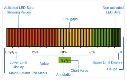 Led-gauge