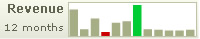 SparkColumn chart