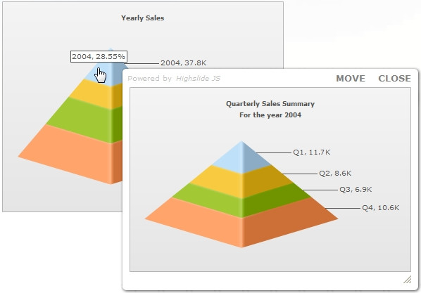 Link chart in JQuery window