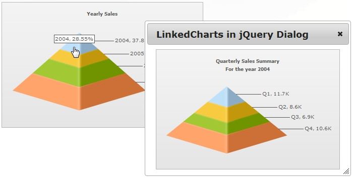 Link chart in JQuery window